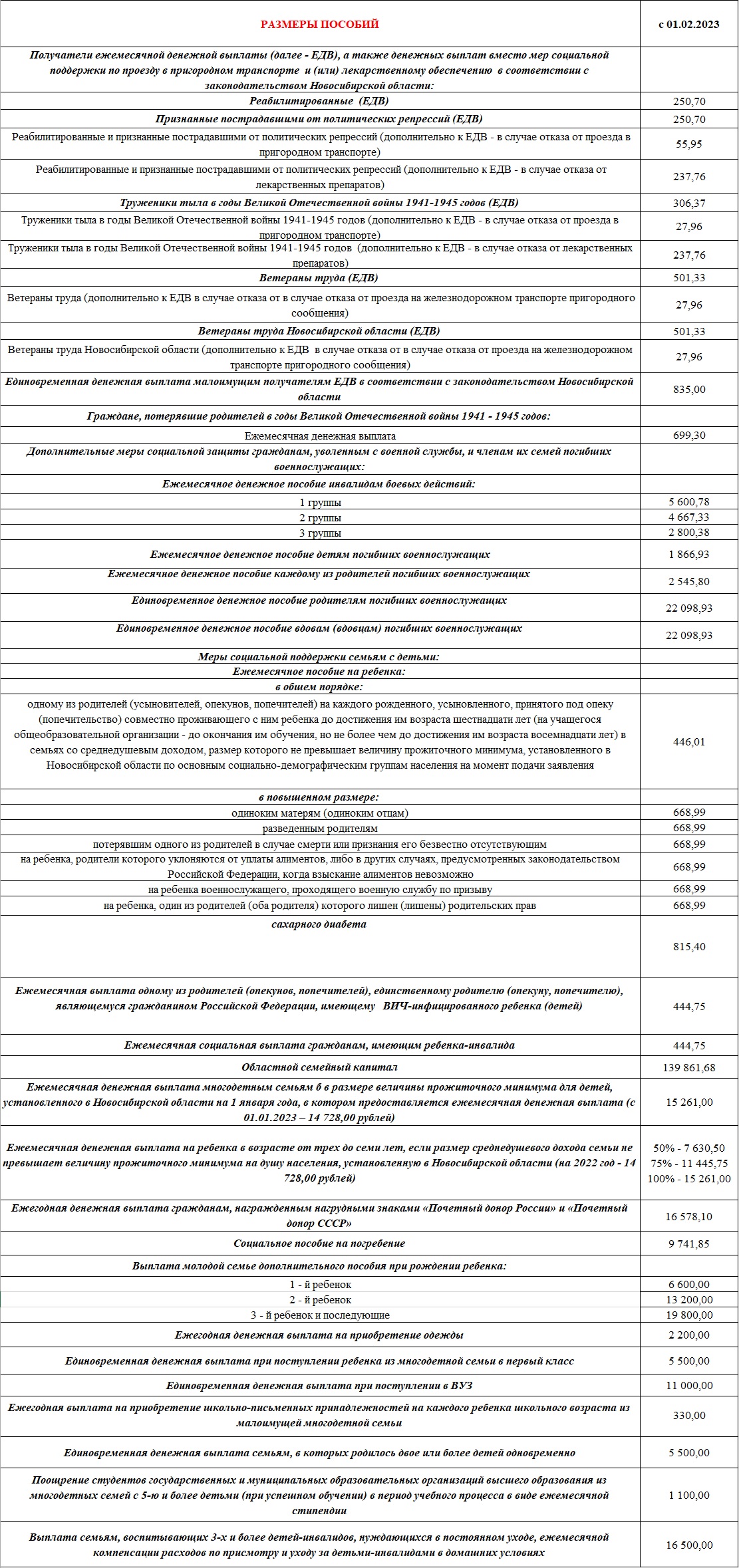 razmery_posobiy_s_01.02.2023.jpg