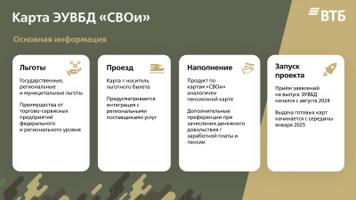 2025.01.27._prezentaciya_karta_svo_vtb-3_0.jpg