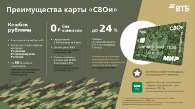 2025.01.27._prezentaciya_karta_svo_vtb-4_0.jpg