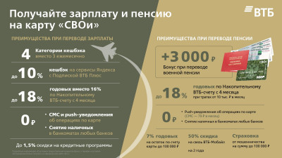 2025.01.27._prezentaciya_karta_svo_vtb-5_0.jpg
