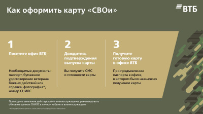 2025.01.27._prezentaciya_karta_svo_vtb-6_0.jpg