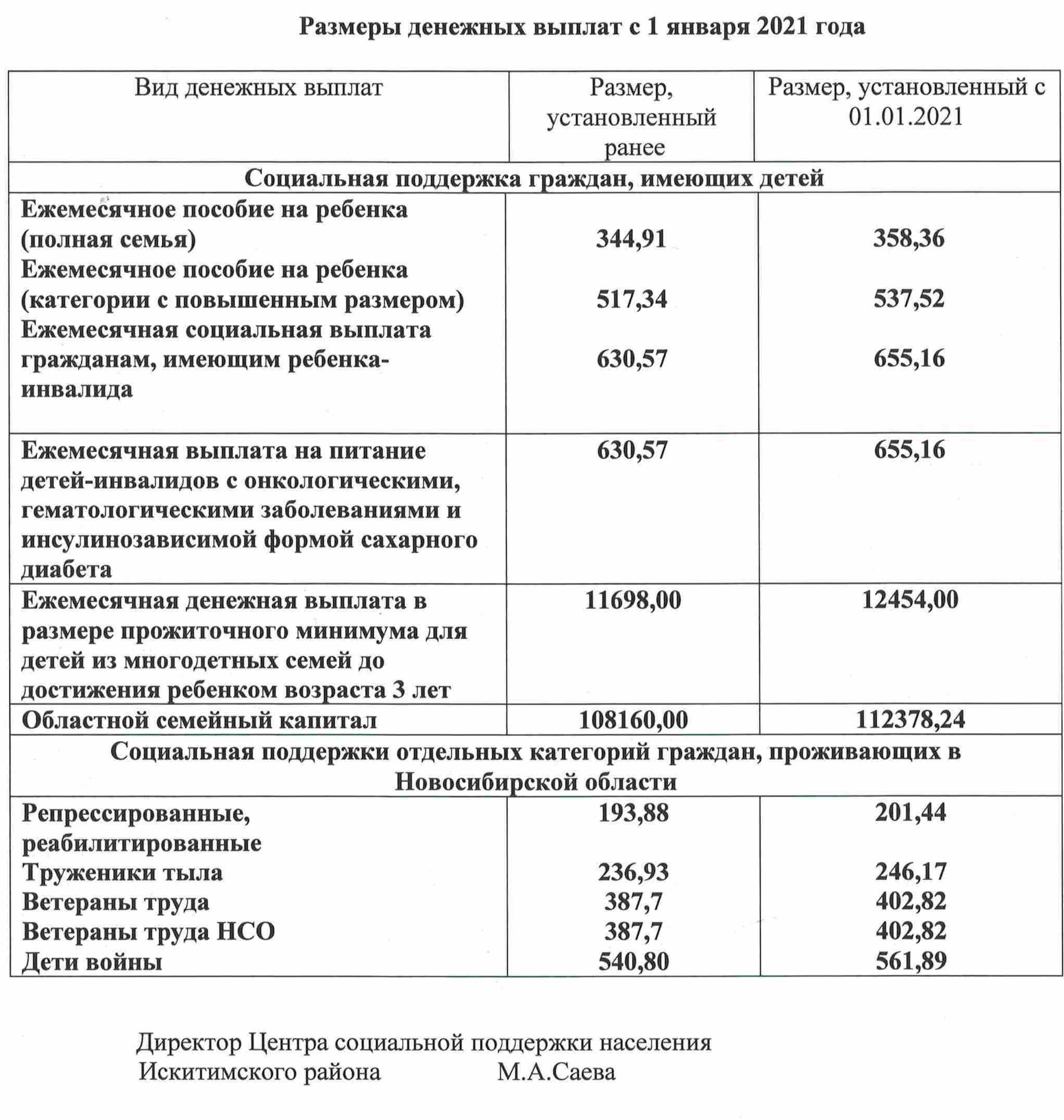 Государственные социальные выплаты